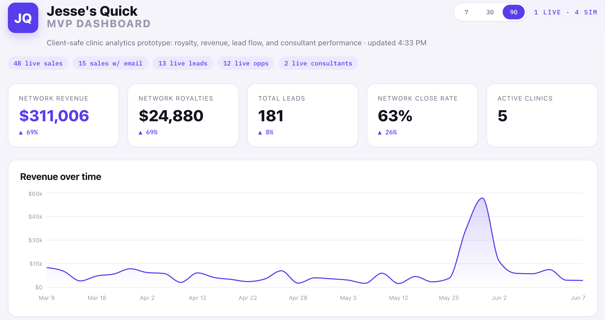One Night Only: A Date With AI Tools, Dashboard Data, and an MCP