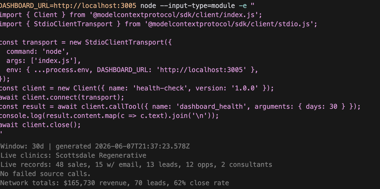 MCP dashboard health output showing live clinic, record counts, and no failed source calls